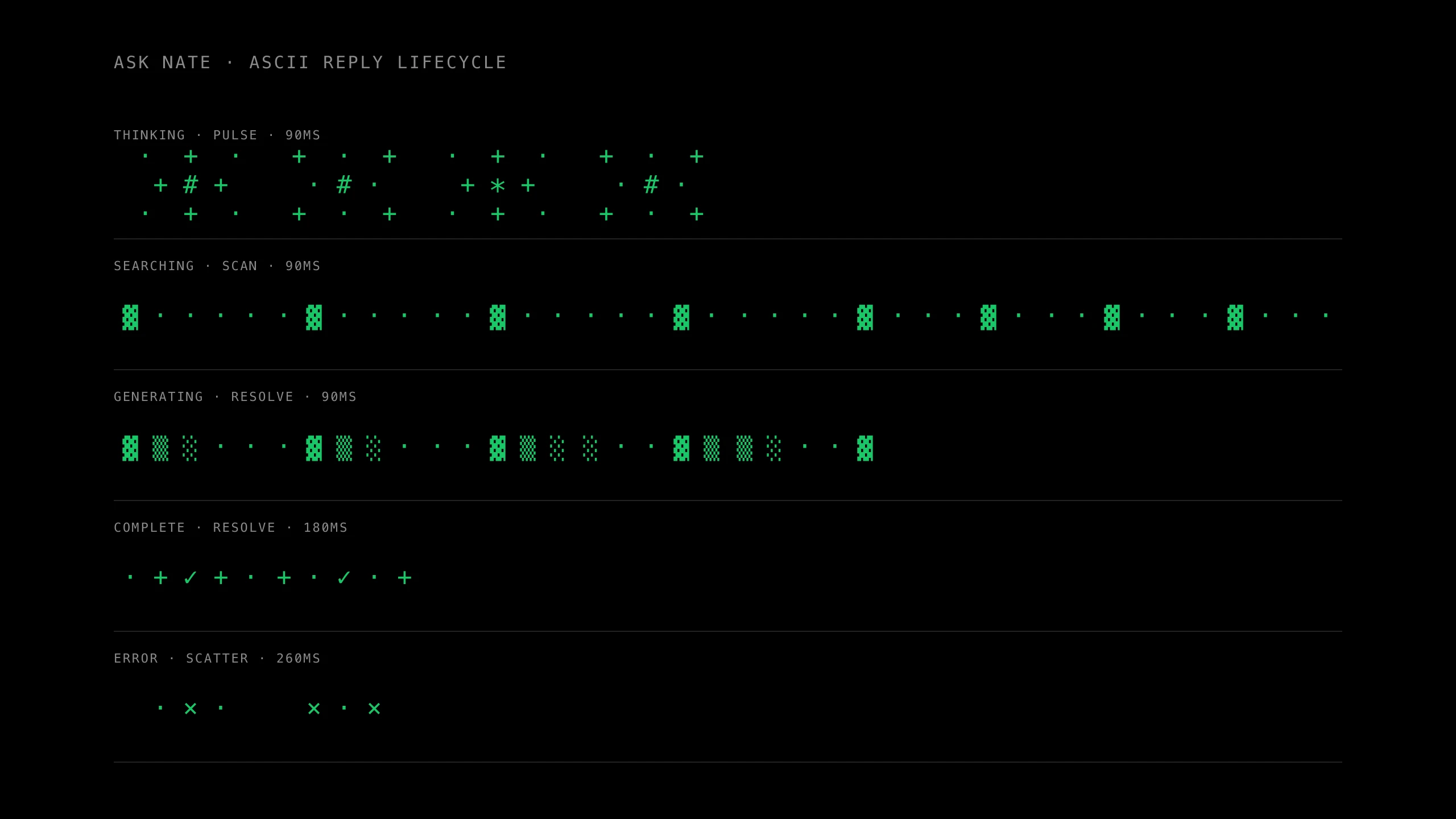 Storyboard of every frame in the five ASCII reply states: thinking, searching, generating, complete, error