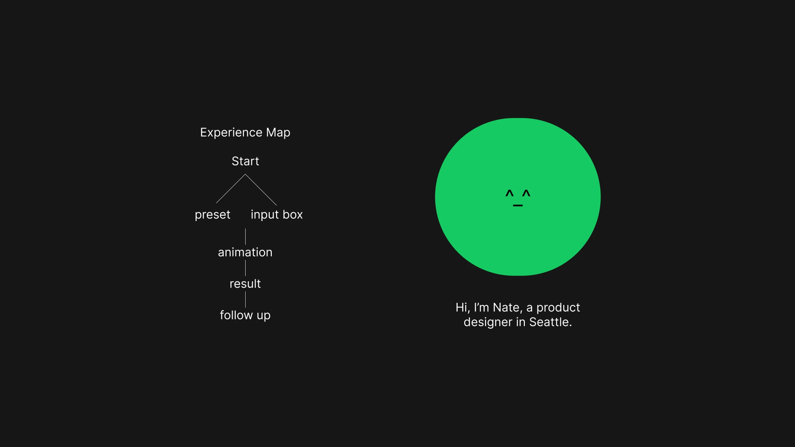 Ask Nate experience map showing preset and input paths into animation, result, and follow up